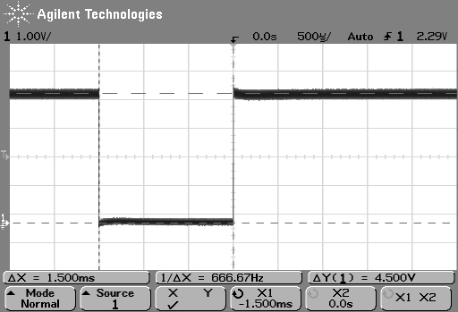 PWM 1500us