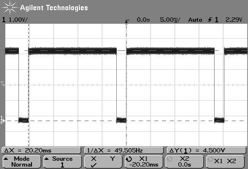 PWM 50Hz