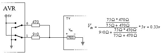 schema