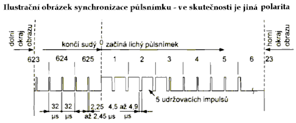 schema