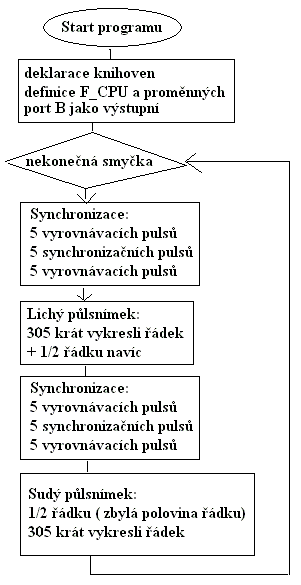 schema