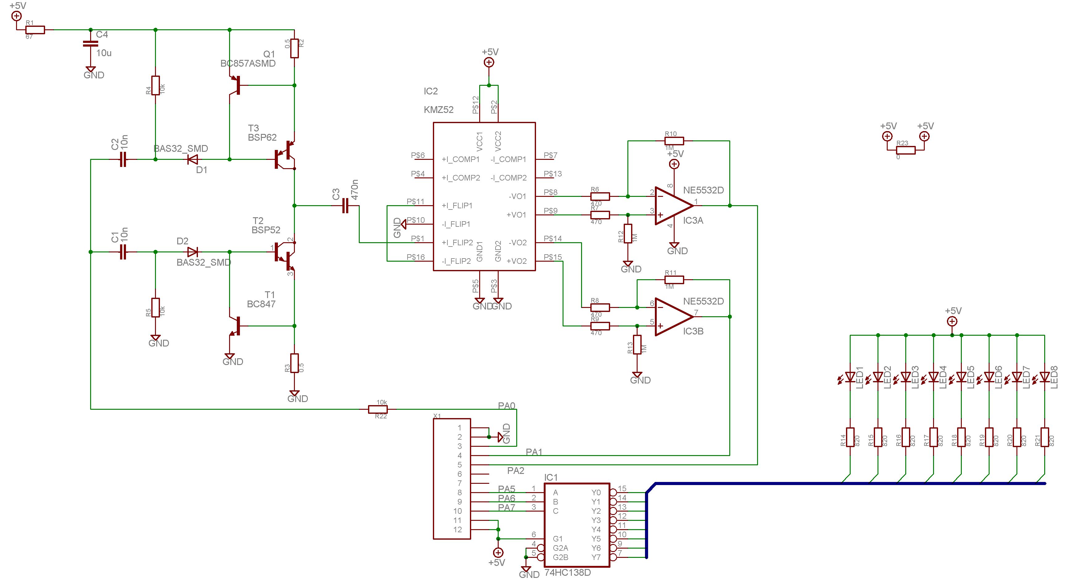 schema