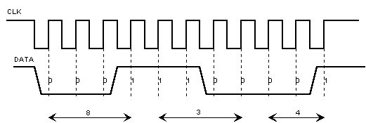 Vysílání klávesy A - kód 0438 