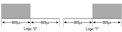 Modulace RC5