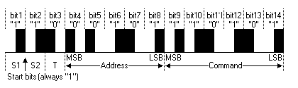 Struktura RC5