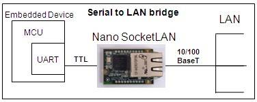 Schéma aplikace s Nano SocketLAN