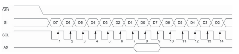 diagram přenosu dat