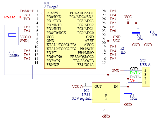 Schema