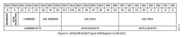 AD5627 12-bit