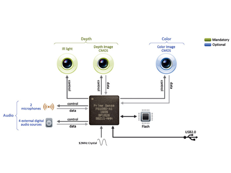 3D scanner technika