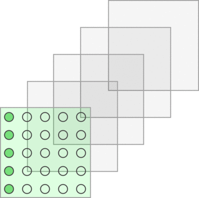 Schéma projekce - schematicky
