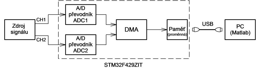 blok_schema.png