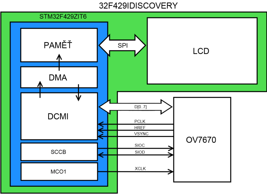 blokovy_digram_hw2.png