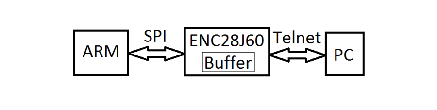 block_schema_enc28j60.png