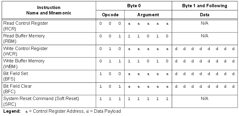 enc28j60_spi.png