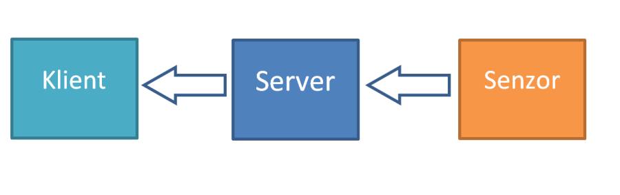 blok_wiki.png