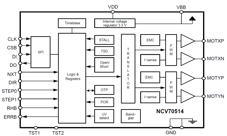 blok_ncv70514.png