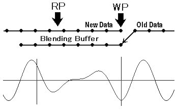 blending_buffer.png