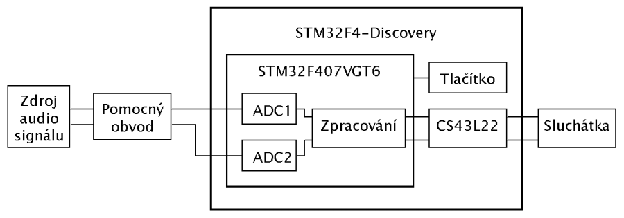 blokove_schema.png