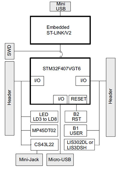 blokove_schema_kitu.png