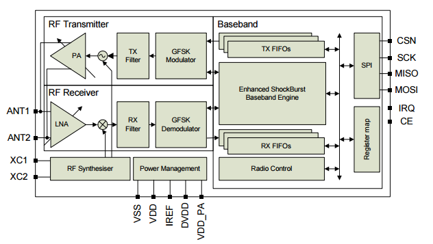 2015_nrf24l01_block.png