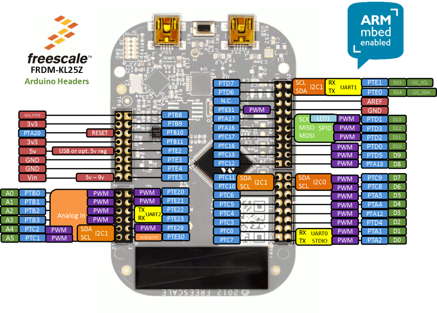 2015_nrf24l01_frdm.png