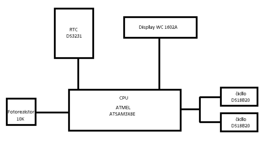 blok_schema.jpg