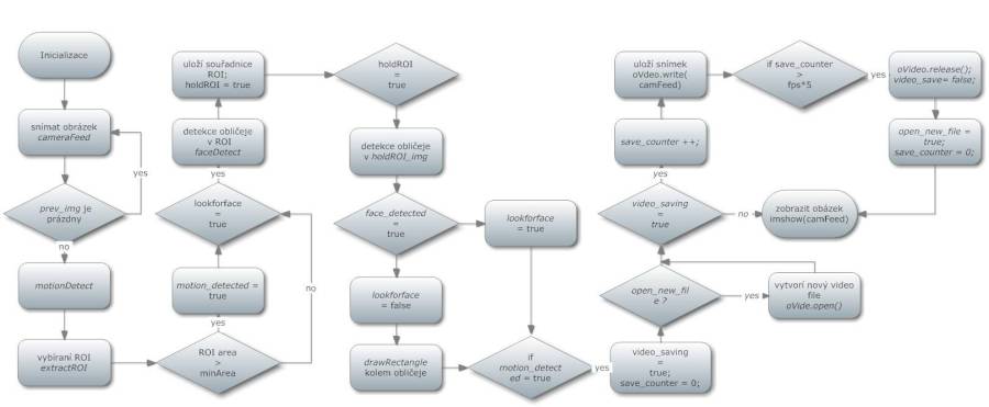 flowchart.jpg