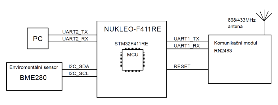 schema.png