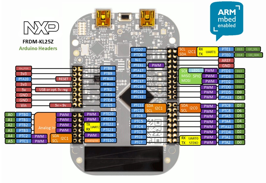 xfrdm-kl25z_headers2.png.pagespeed.ic.altgnczqq9_1_.jpg