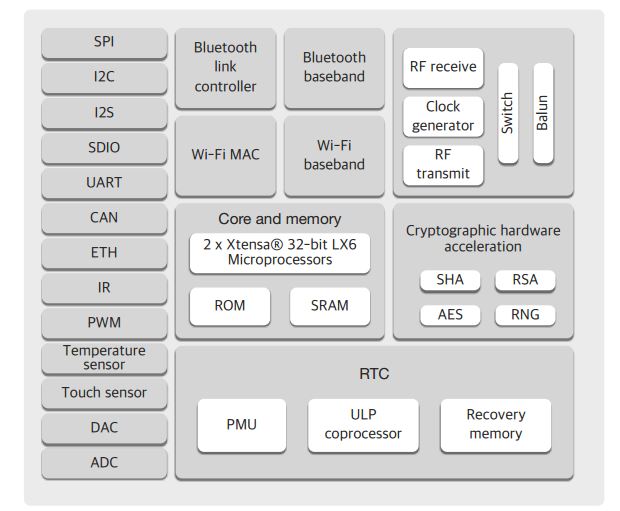 esp32_features.jpg