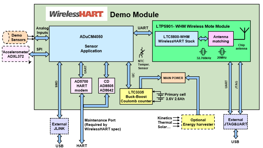 wh_blockdiagram.png