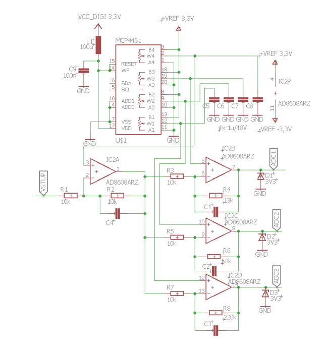 schema_predzes.png