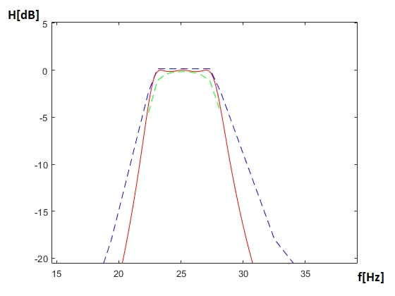 Obr 1.4: Pásmo 1 - detail 