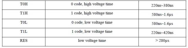 level_time_table.jpg