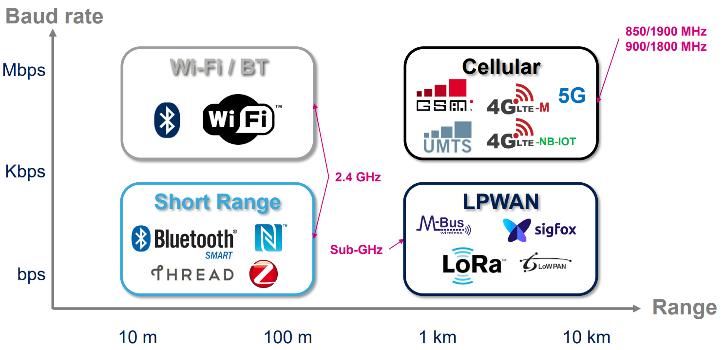 2019:i-cube-lorawan-stack:lora.png