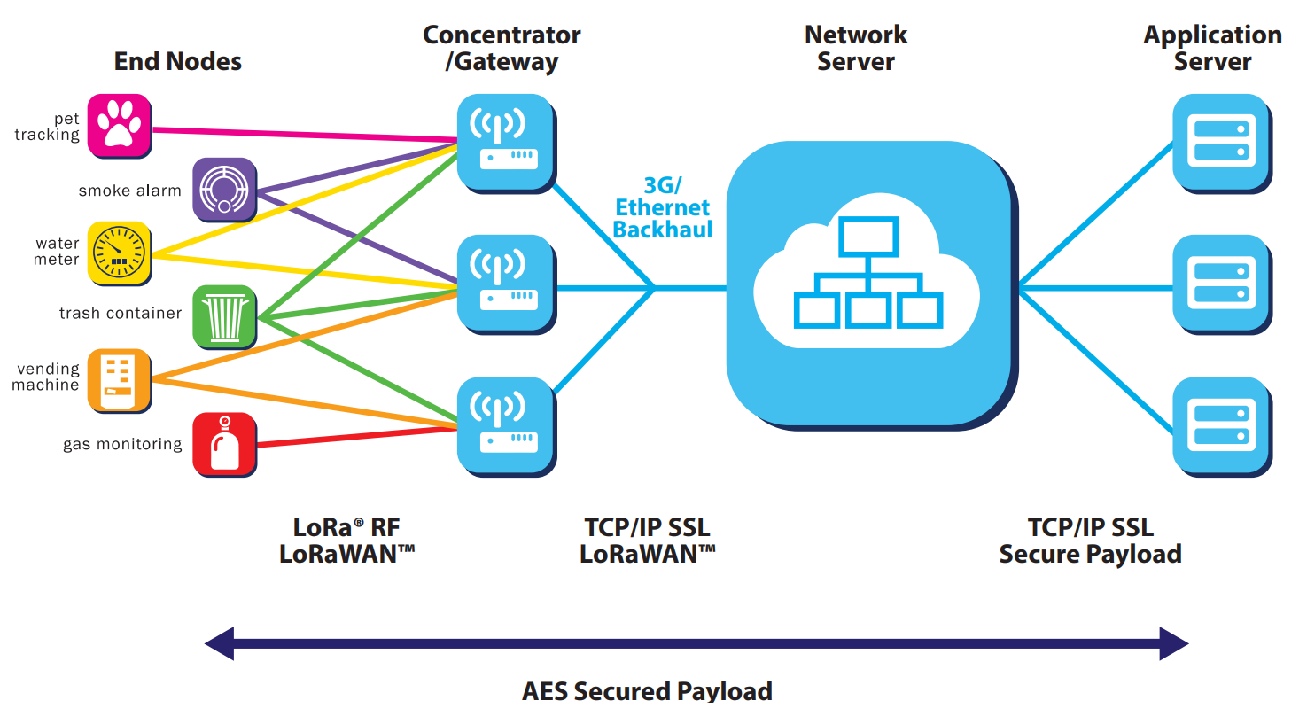 2019:i-cube-lorawan-stack:lorawan.png