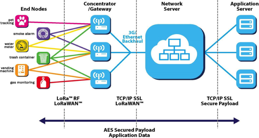 lorawan_komunikace.png