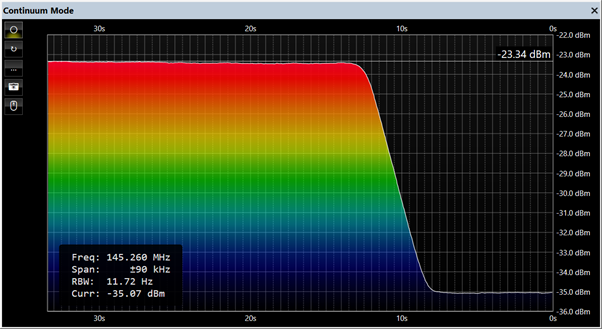 SN/CS_a