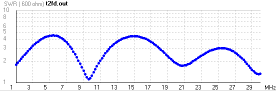 Fig. 10.3A.4