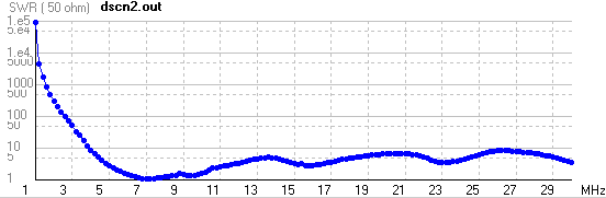 Fig. 10.5A.3