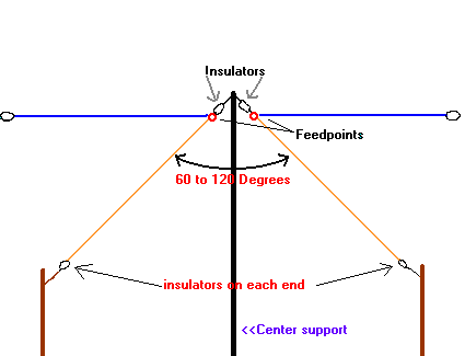 Fig. 10.6A.1