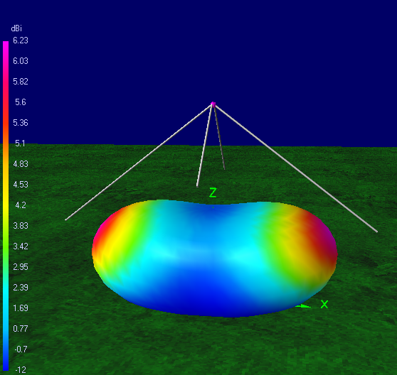 Fig. 10.6A.5b