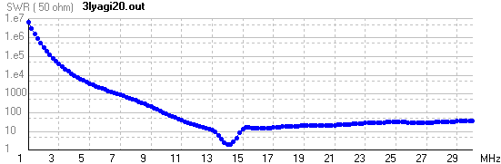 Fig. 10.7A.3