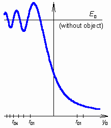 Fig. 2.1A.2