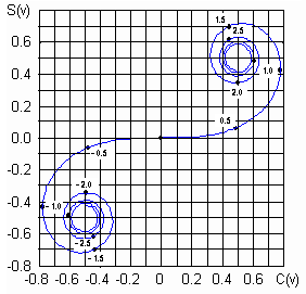 Fig. 2.1B.2