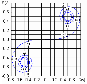 Obr. 2.1B.2