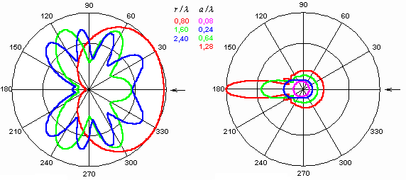 Obr. 2.2A.2