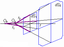 Fig. 2.3B.2