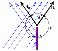 Fig. 2.4A.1